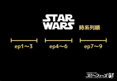 Episode vi return of the jedi）は、1983年に公開されたアメリカ映画。 【保存版】スターウォーズ/エピソード1〜9相関図/時系列や順番 ...