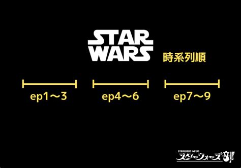 『スター・ウォーズ エピソード6/ジェダイの帰還』（スター・ウォーズ エピソードシックス ジェダイのきかん、star wars: 【保存版】スターウォーズ/エピソード1〜9相関図/時系列や順番 ...