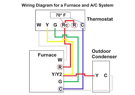 Goodman Furnace Thermostat Wiring Diagram Photos And Guide