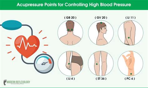Acupressure Points For Controlling High Blood Pressure Modern Reflexology