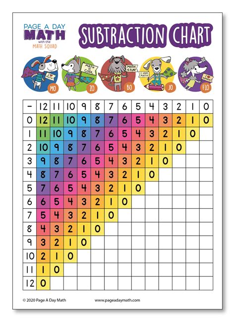 Bundle Math Tables Math Charts Math Activities Printed Or Prin