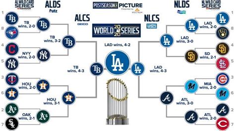 The Mlb World Series Bracket Is Shown In This Graphic Above It S