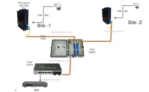 install cctv camera  home  office  network diagram