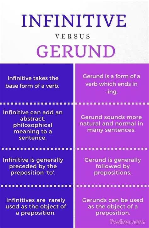 Difference Between Gerund And Infinitive Gerunds And Infinitives Rules Brandma