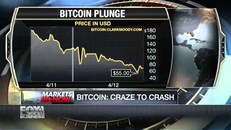 Square will launch bitcoin focused defi platform. Bitcoin In The News - YouTube