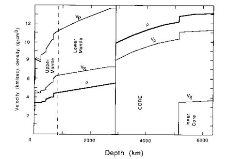 What Is The Relationship Between Temperature And Depth Inside Earth