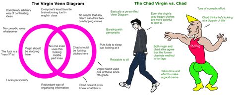 vigin venn diagram vs chad virgin vs chad r virginvschad