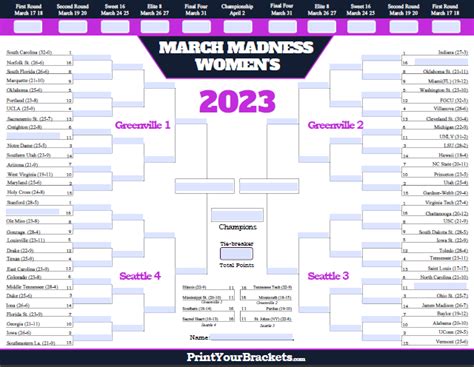 Fillable Womens March Madness Bracket 