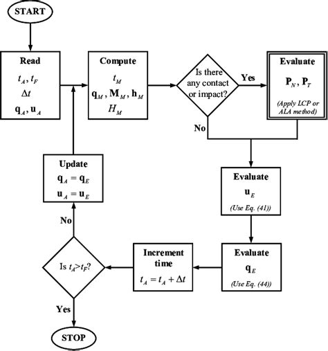 Subject Of A Formula Using Flowcharts Chart Examples