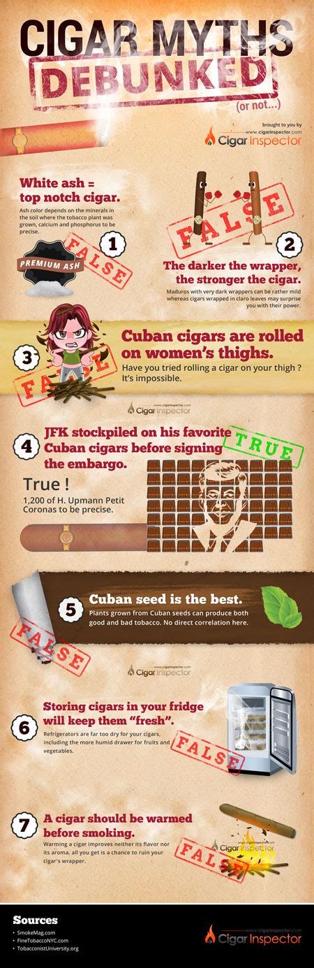 7 Cigar Myths Debunked Or Not Infographic