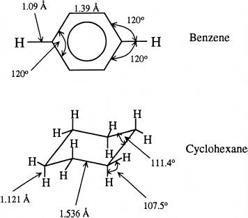Because of the cyclic nature, the number of structures cyclohexane can take is much fewer than its acyclic. Chemical structures of benzene (top) and cyclohexane ...