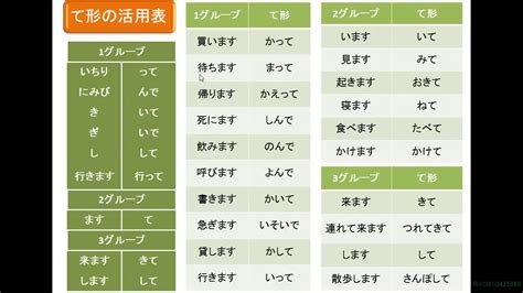 日本語学習 『動詞『て形』の活用』 youtube