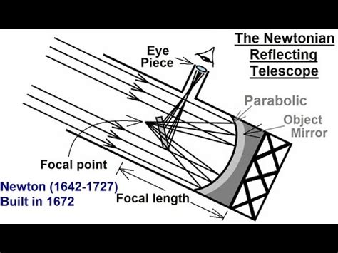 Dobsonian (dob) is used to describe a specific type of mount that telescopes use whilst the newtonian moniker is used to define the optics of a telescope, which in most cases would be a newtonian. Astronomy - Ch. 6: Telescopes (11 of 25) The Newtonian ...