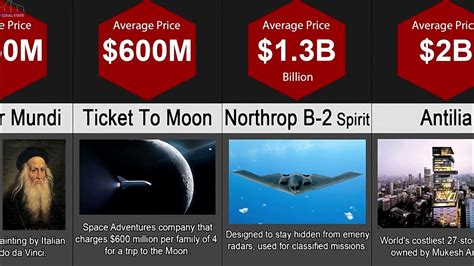 Price Comparision Worlds Most Expensive Things Costliest Youtube