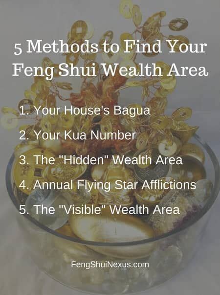 Feng shui wealth corner bedroom. How to Find Your Feng Shui Wealth Areas: 5 Popular Methods ...