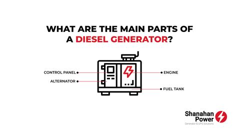 What Are The Main Parts Of A Diesel Generator Shanahan Power