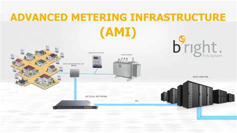 Advanced Metering Infrastructure Ami Bright Pln Batam Youtube