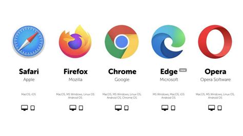 Cara Memilih Browser Yang Sesuai Dengan Anda Superprof