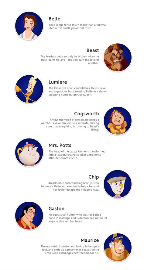 Beauty And The Beast Characters Presented By Disney Movies Beauty And