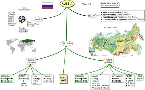 Mappe Per La Scuola Russia 1