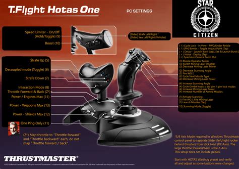 Hotas One Mappings For Star Citizen Rstarcitizen