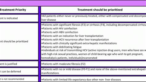 Hiv Med Side Effects Effect Choices
