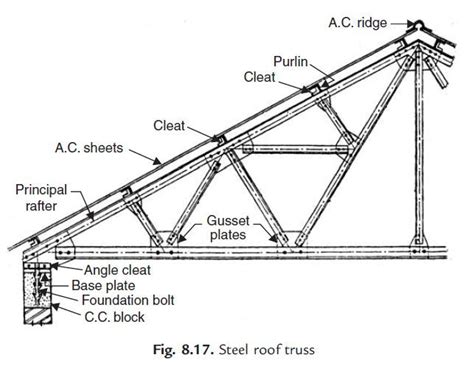 Roof Truss Design Roof Trusses Steel Trusses