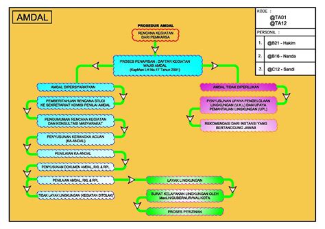 Meskipun pada saat itu analisis sebagai konsep formal. KimintekHijau.com: Analisis Mengenai Dampak & Lingkungan ...