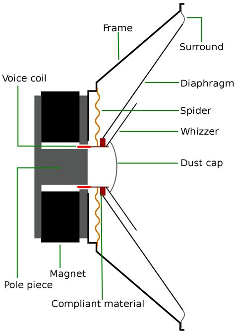 Your speakers can handle both low and high frequency very good. Full-range speaker - Wikipedia