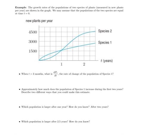 Solved Example The Growth Rates Of The Populations Of Two Chegg Com