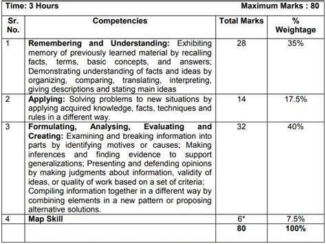 Cbse Class 10th Social Science Syllabus 2022 2023 Download Pdf Here