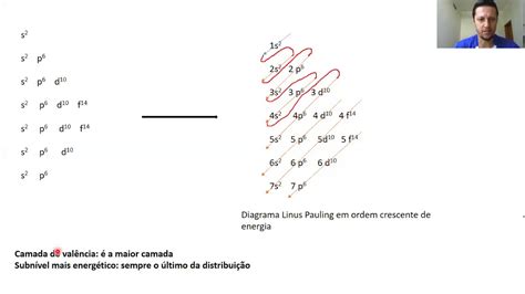 Diagrama De Linus Pauling Exercícios