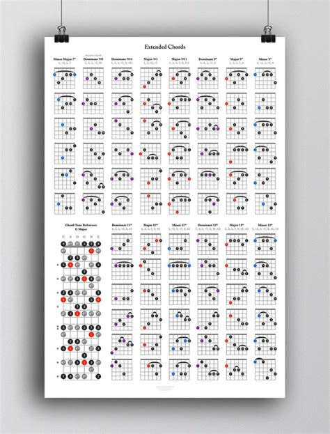 printable guitar theory reference posters guitar chord chart poster series circle of fifths