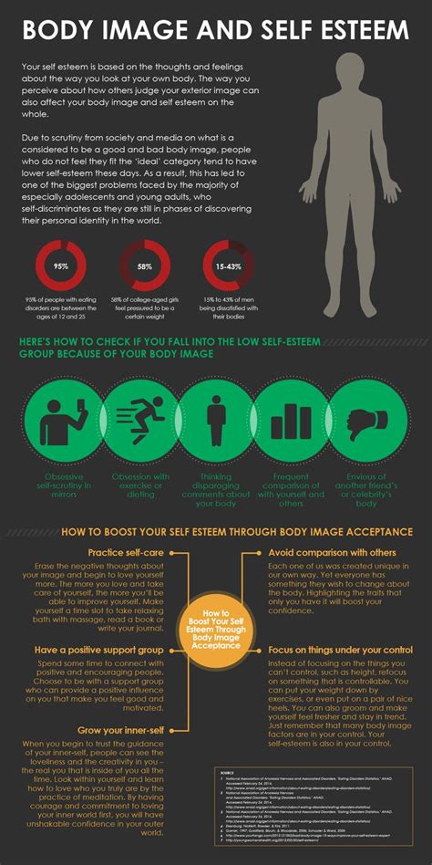 How to self check for lice. Body Image And Self Esteem - Infographic Facts
