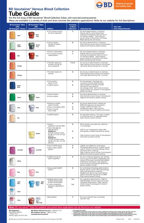 Bd Tube Guide Evacuated Tubes In Order And Notes Bd Vacutainer