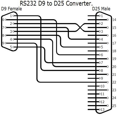 Rs232 Wiring Connections Rs232 Examples Of Wiring Explained In Detail