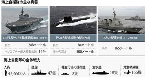 日本海上自衛隊、世界2~3位の戦力保有戦力強化は平和憲法のおかげ？ 日本•国際 Hankyoreh Japan