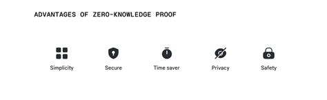 Guide To Zero Knowledge Proof Systems Coinloan Blog