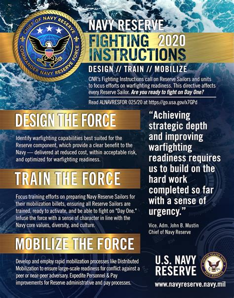 Chief Of Navy Reserve Releases Navy Reserve Fighting Instructions 2020