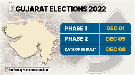 Gujarat Election Dates Live Updates Voting In Two Phases On Dec 1 And