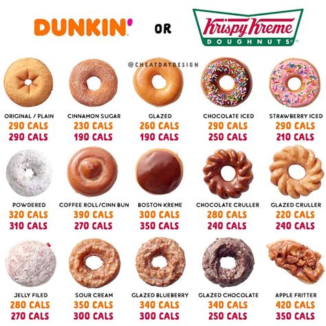 Krispy Kreme Donut Nutrition Label Nutritionwalls