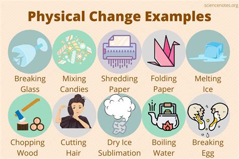 Physical Change Examples