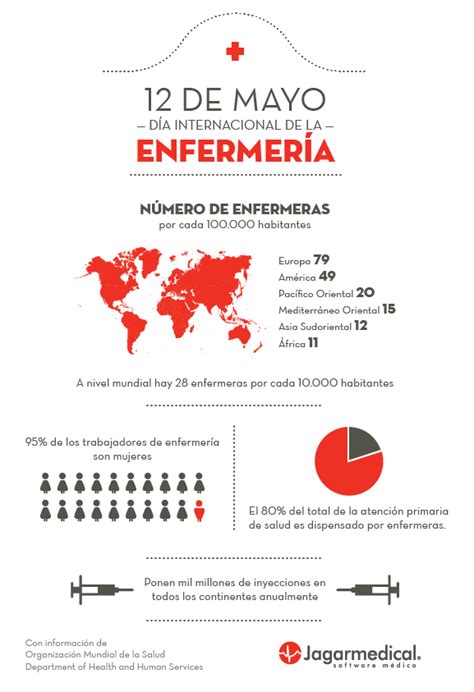 Con motivo del día internacional de la enfermería, el 12 de mayo, son espases realiza un merecido homenaje a todas las enfermeras que día a día dan luz a. Día Internacional de la Enfermería | Blog de Jagarsoft