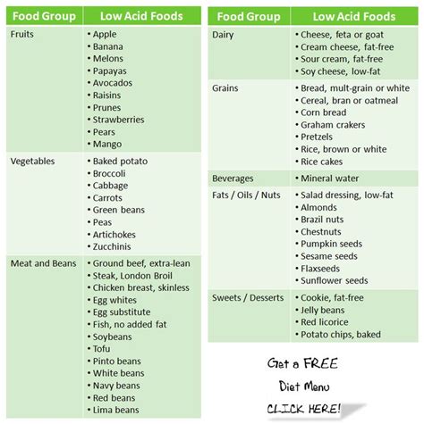 Low Acid Foods Chart Helpful For People With Acid Reflux Recipes