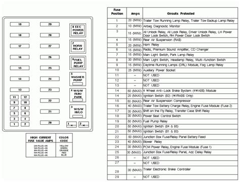 Overview the term 1999 ford f 150 4x4 fuse box diagram in its typically utilised perception may have a general or precise which means DIAGRAM 92 F150 Fuse Diagram FULL Version HD Quality Fuse Diagram - KINGSAGE ...