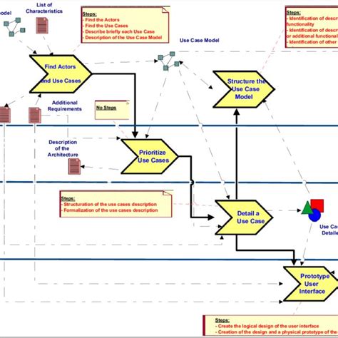 Process Change Management Pcm Practices In The Nigerian Software