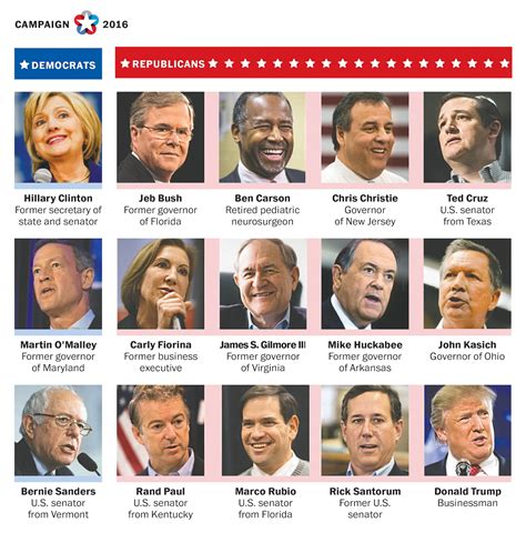 Campaign 2016 Understanding The Presidential Election The Washington Post
