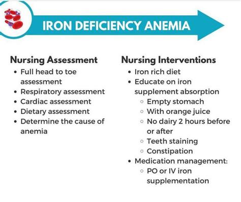 Iron Deficiency Anemia Nursing Interventions Medizzy