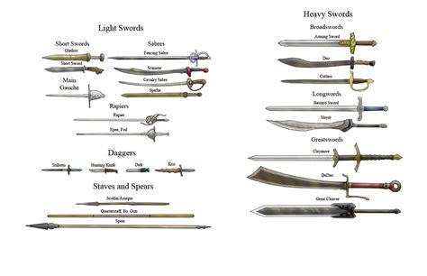Several Types Of Swords And Their Names