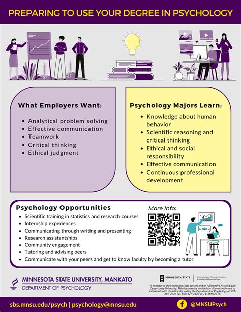 What Can I Do With A Psychology Major? Check These Psychology Career